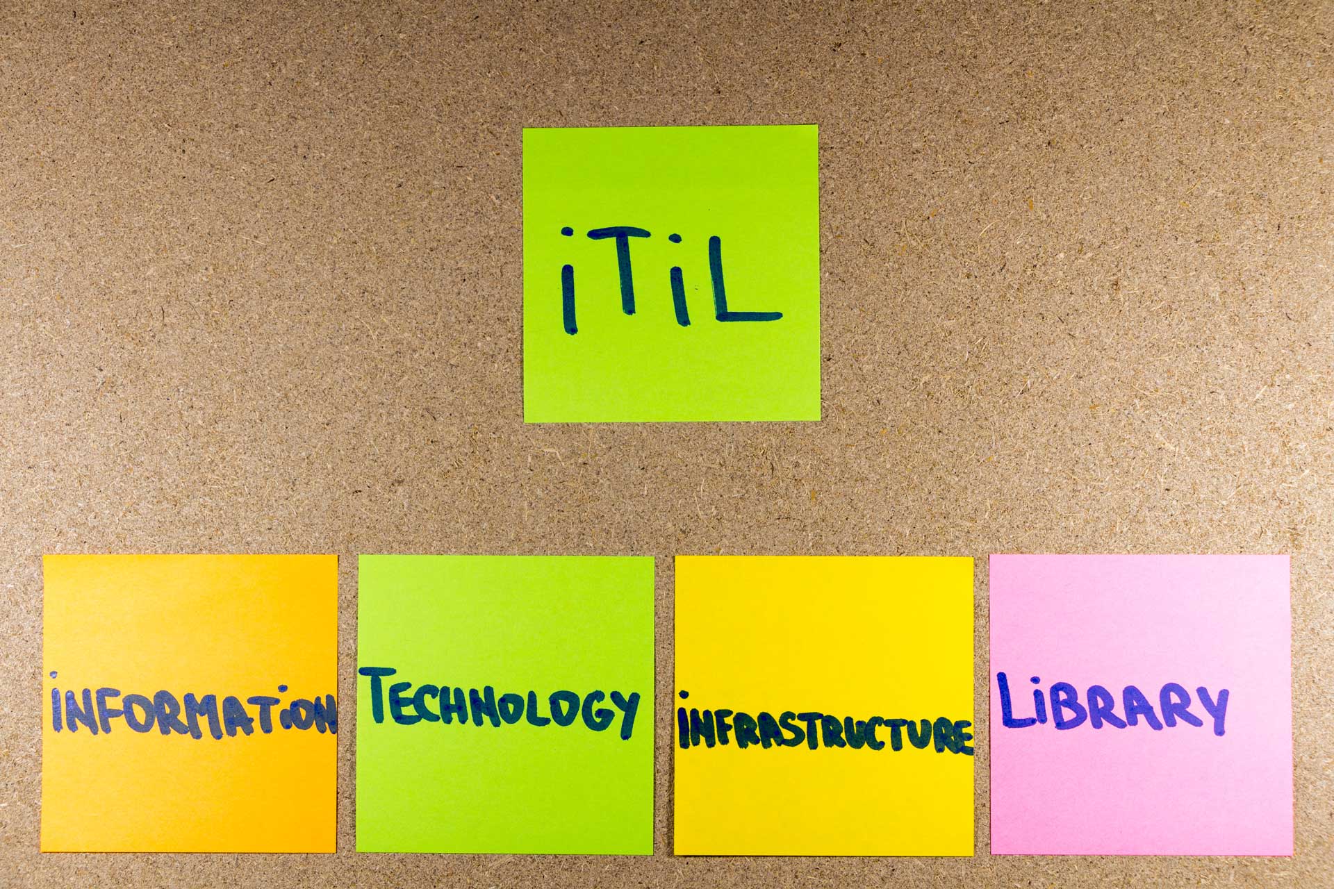 ITIL Foundation Exam Tips and Tricks